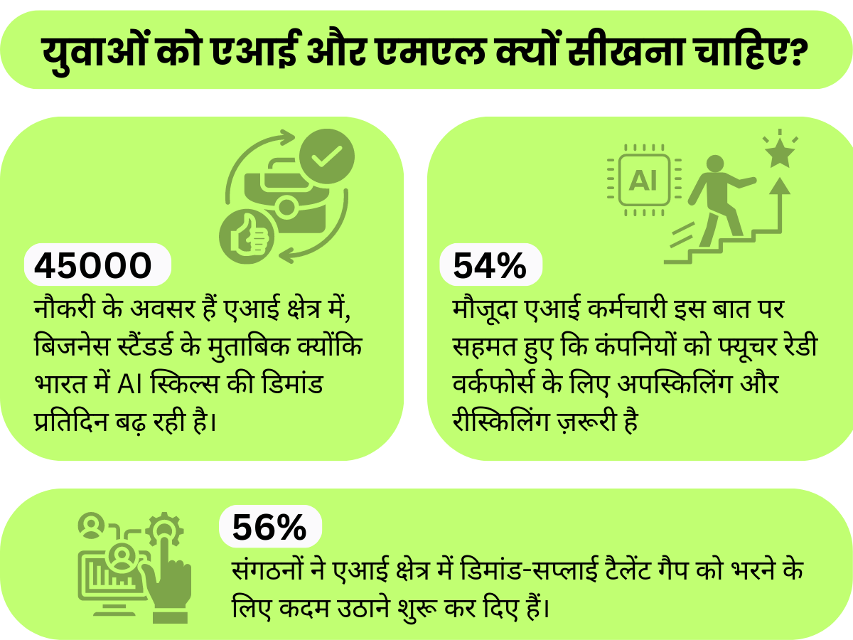 युवाओं को एआई और एमएल क्यों सीखना चाहिए?